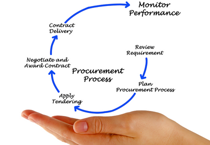 vendor procurement process