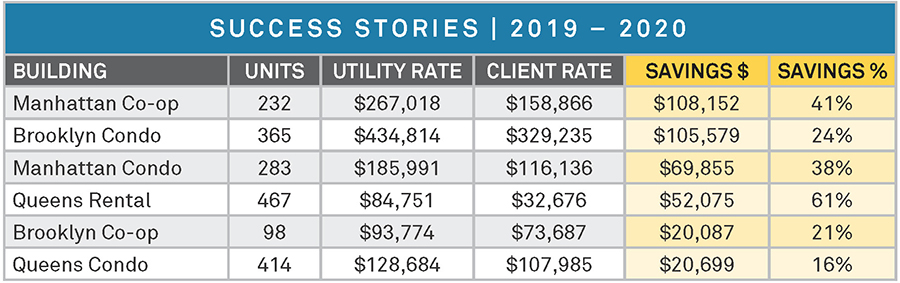 FirstService_Residential_Energy_Aggregation_Savings_Chart-crop-1.jpg FirstService_Residential_Energy_Aggregation_Savings_Chart-crop-1.jpg