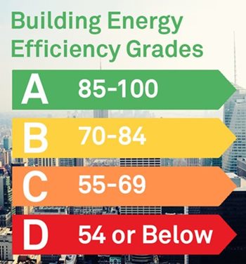 Building-Energy-Efficiency-Grades.jpg Building Energy Efficiency Grades range from A to F and N