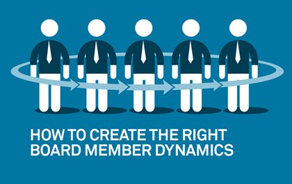 HOA board relations and dynamics