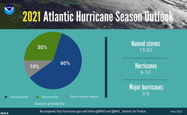 NOAA 2021 Hurricane Season Outlook Pie Chart