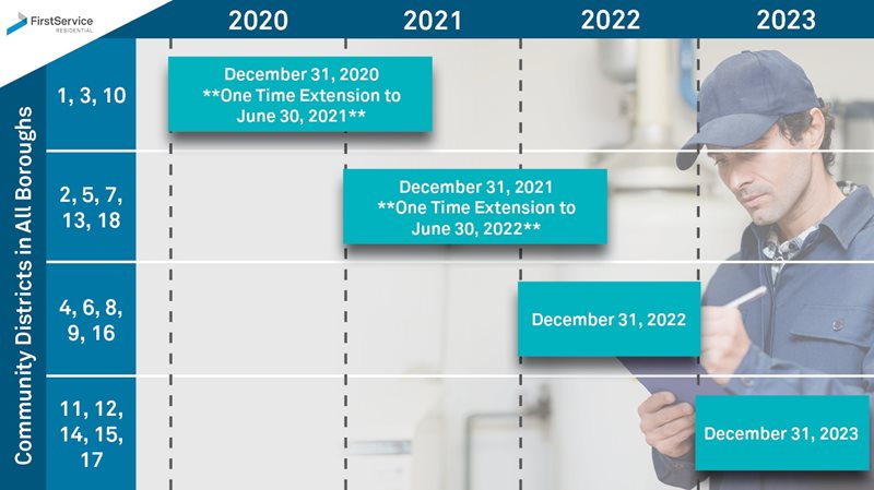 New York City Council Extends Local Law 152 Inspection Deadlines for Boards & Building Owners | FirstService Residential New York